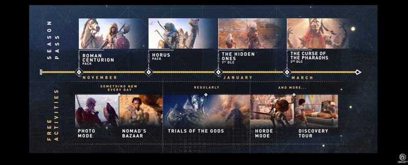 The post-release plan for Assassin’s Creed Origins, which was ambitious for the time but doesn’t fill a calendar as densely as Odyssey’s.